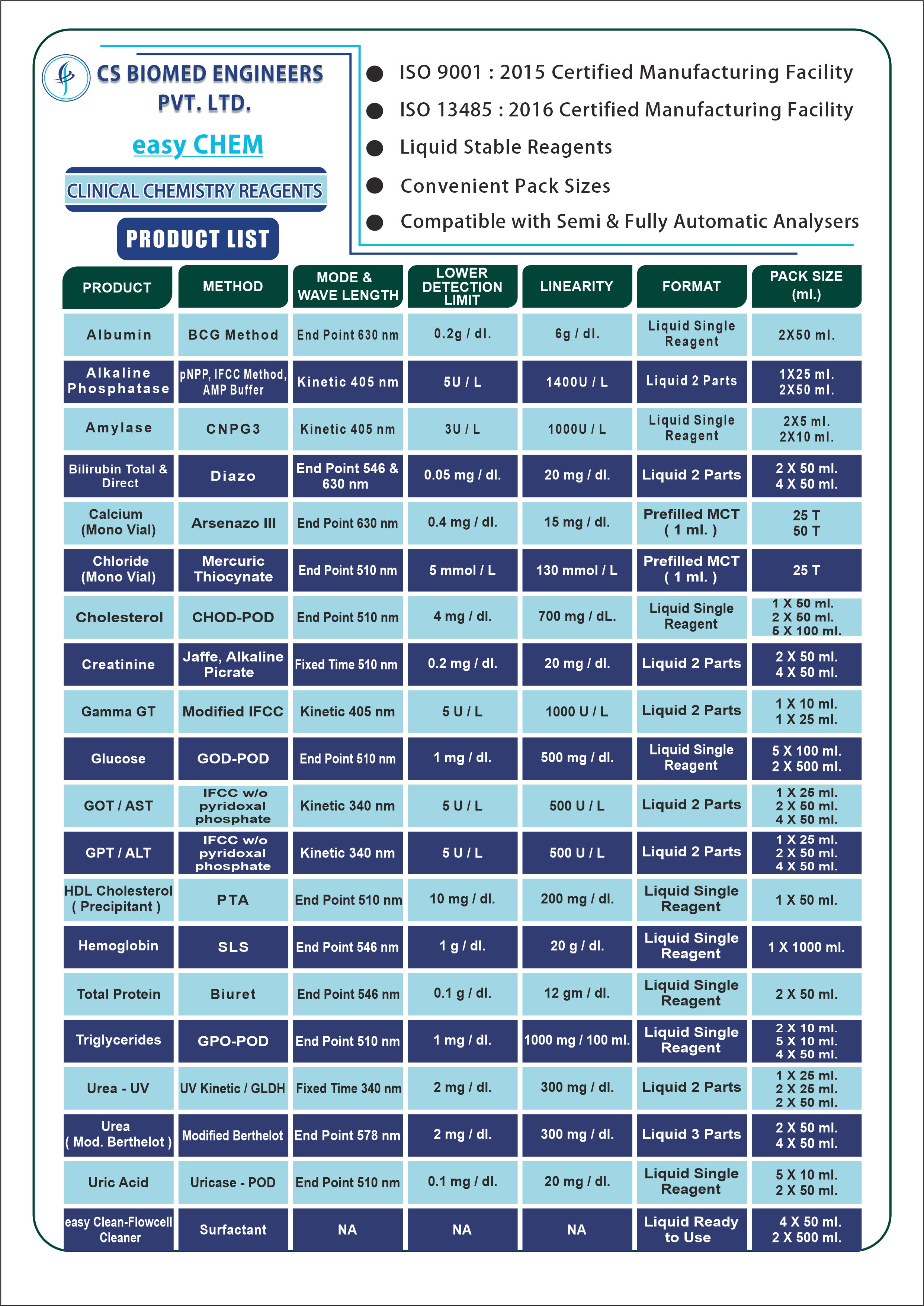 Reagent Product List